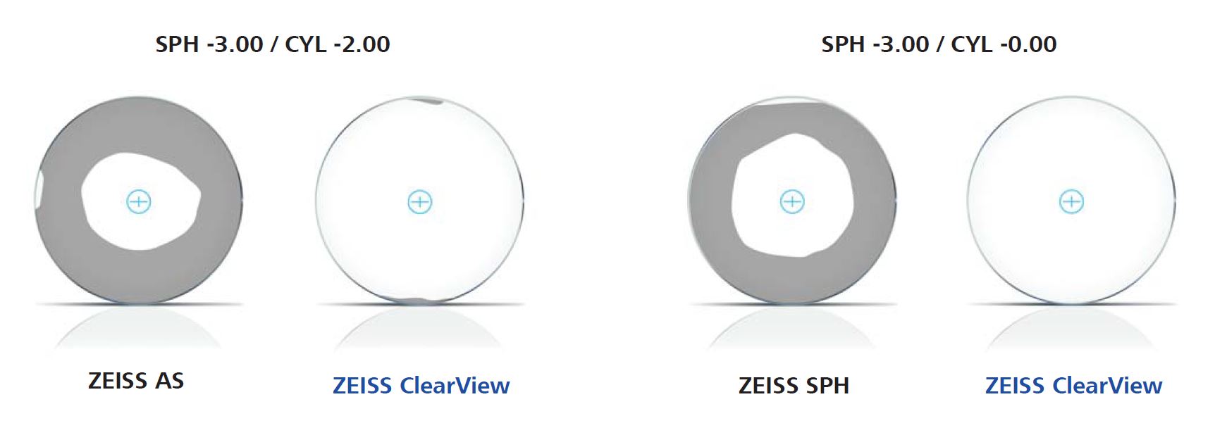 Zeiss Single Vision ClearView по сравнению с другими однофокальными линзами