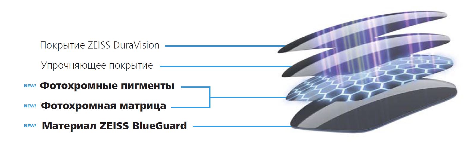 Линзы Zeiss PhotoFusion X