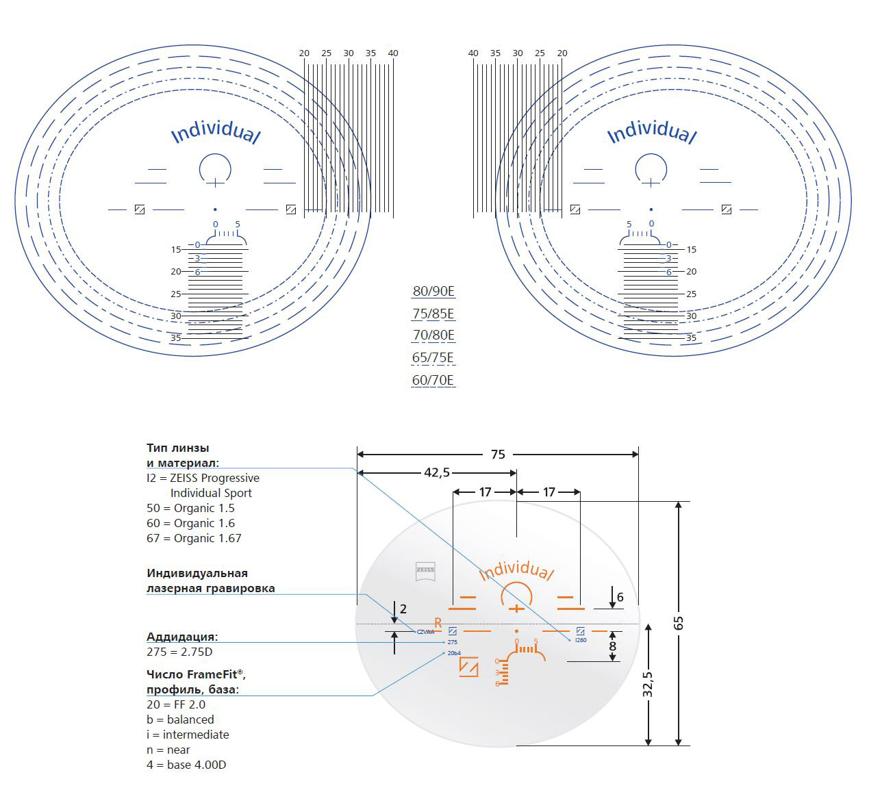 линзы Zeiss Progressive Individual Sport 1.53 Trivex