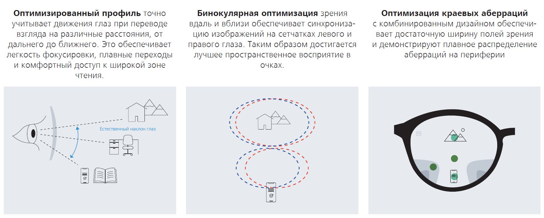 Прогрессивные линзы Zeiss Progressive Light 2 3D