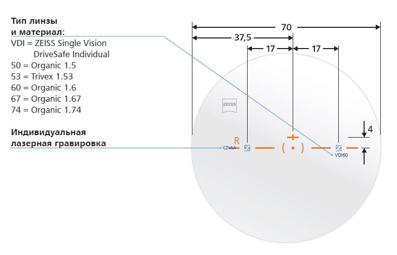 Линзы Zeiss Single Vision DriveSafe Individual 1.53 Trivex
