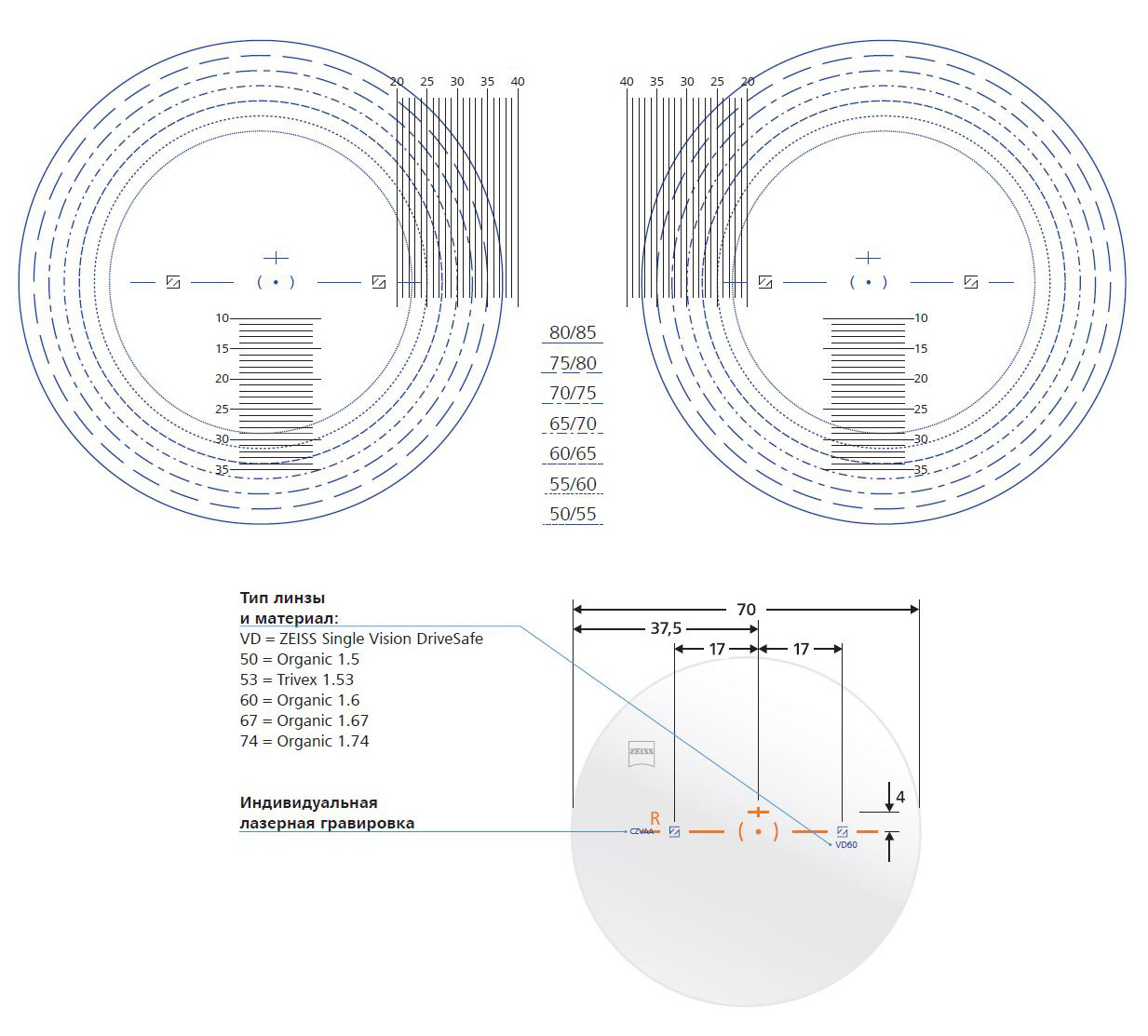 Линзы Zeiss Single Vision DriveSafe Polarized