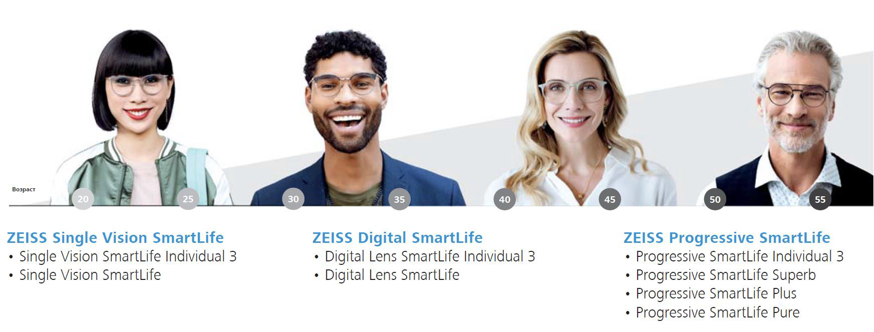 Линзы Zeiss SmartLife