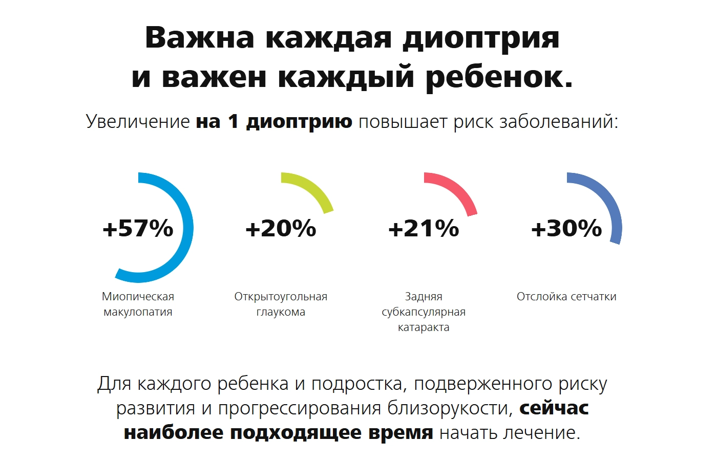 Важна каждая диоптрия